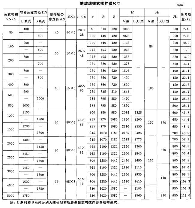 搪玻璃錨式攪拌器尺寸